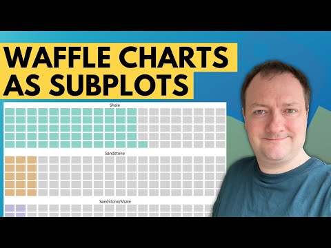 Creating Waffle Chart Subplots With Matplotlib - Easy Data Visualisation for Geoscience