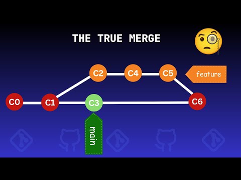 Git Merge: Combining Divergent Branches