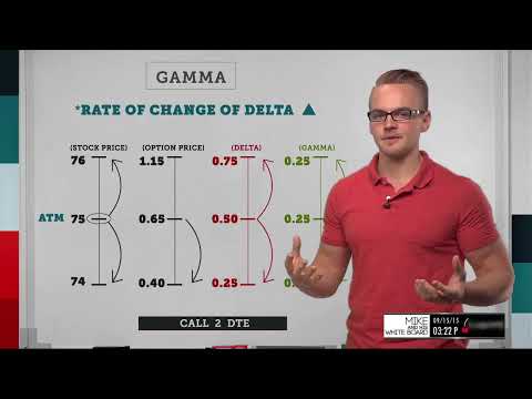 Gamma Explained: What is it & How to Trade it
