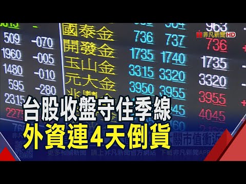 台積電季線沒站回!台股跌56點收27468點 外資4天賣台股逾1600億｜非凡財經新聞｜20251218