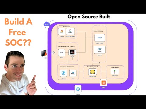 World's Best SIEM Stack - Build your own Security Stack For FREE! - INTRO
