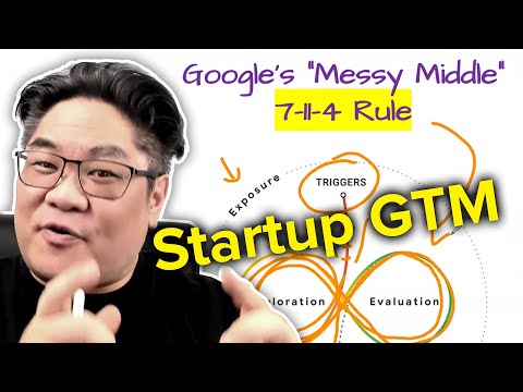 A Startup Content GTM Strategy Investors LOVE (Copy My Playbook!)