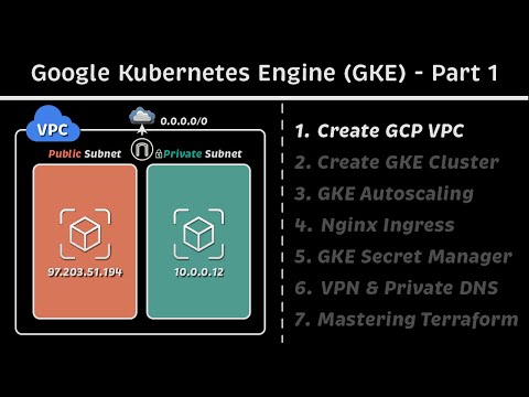 Terraform GCP Tutorial (Getting Started with Google Cloud Platform)