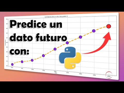 Cómo predecir un valor futuro con Python |#predecirdatopython #python #español