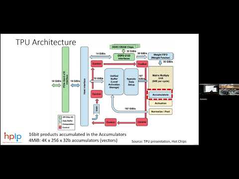 L 14 TPU Architecture