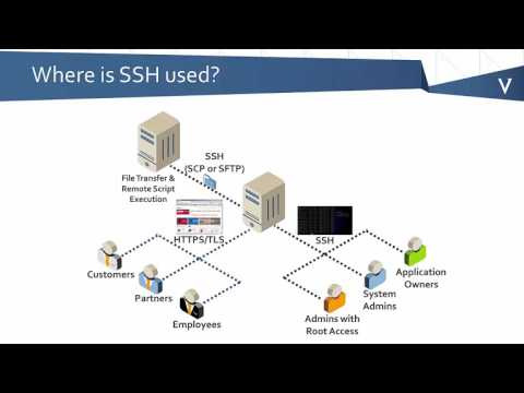 SSH 101 - What is SSH?
