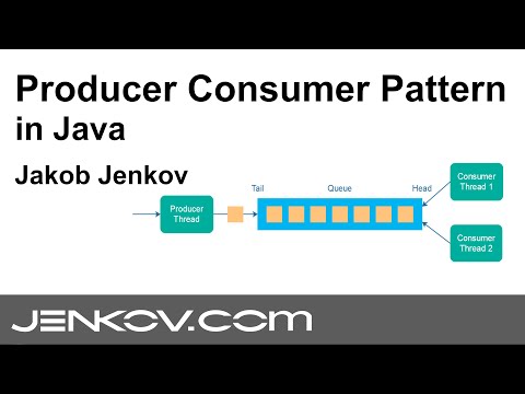 Producer Consumer Pattern - With Java Example