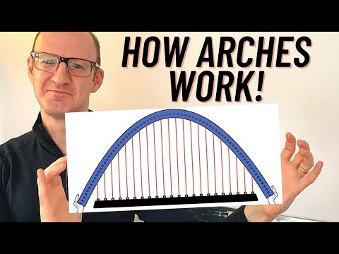 How Arches Work! (with Diagrams!): Structures 2-2
