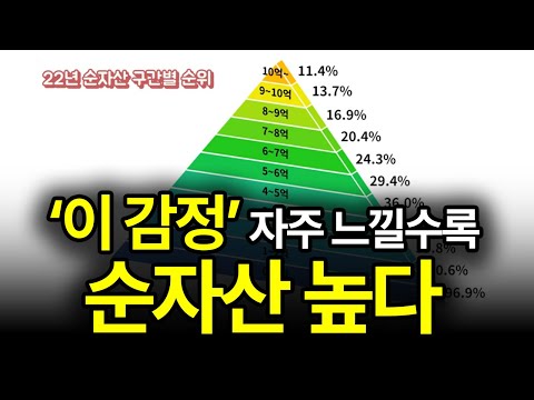 “돈 없다” 할 시간에 “이 말” 한번 더 해라ㅣ뇌과학계가 밝혀낸 미친 돈 들어오는 말 Top 1