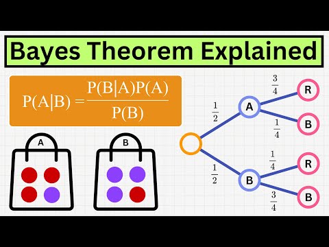 Super Simple Explanation of Bayes Theorem!