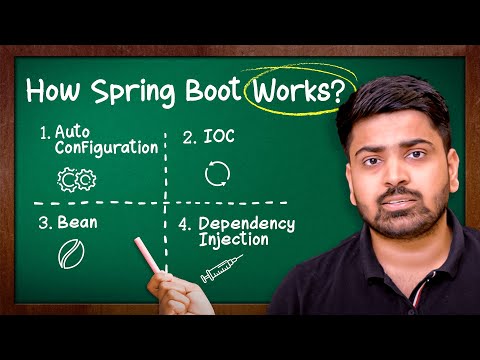 Internal Working of Spring Boot | Interview-Level Understanding | SpringBootApplication Annotation