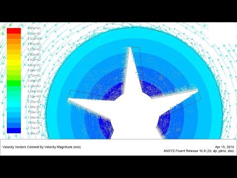 ANSYS Fluent Tutorial: Single Moving Reference Frame Model | ANSYS Tutorial For Beginners |ANSYS CFD
