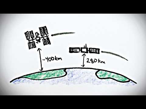 Geosynchronous Orbits are WEIRD