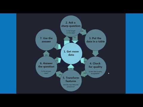 How Data Science Works