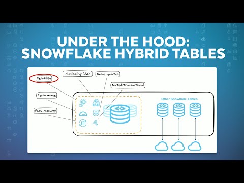 Under The Hood: Snowflake Hybrid Tables