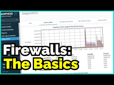 How To Create vLANs, Firewall Rules, Port Forwards, Dynamic DNS, Traffic Inspection And More!