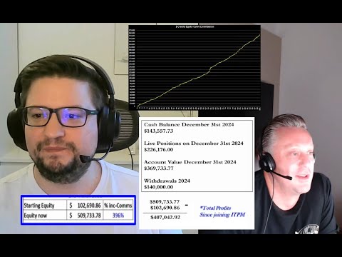 How to Master Compounding as a Trader!