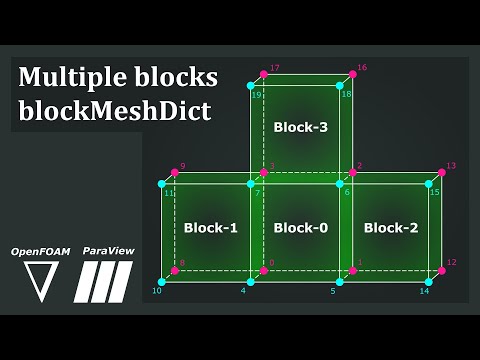 Multi-block | blockMeshDict