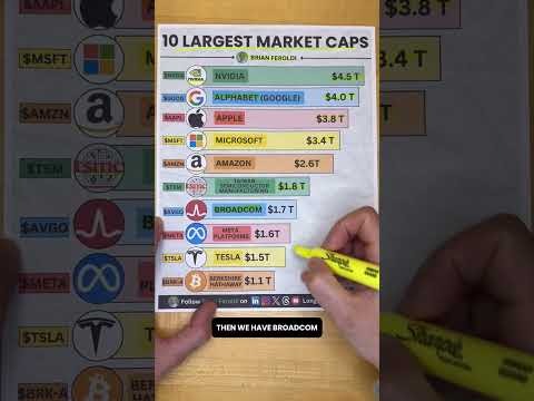 10 Largest Market Caps