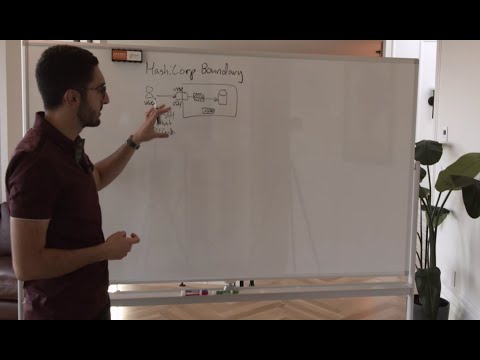 Introduction to HashiCorp Boundary with Armon Dadgar