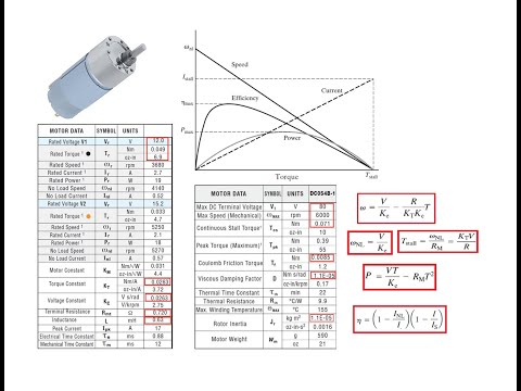 Brushed DC Motors: Fundamental Equations and Datasheet