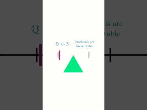 Hitting an Irrational Number #maths #math #mathematics