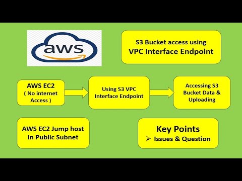 AWS VPC Endpoint + S3 Interface Endpoint + Access S3 bucket using Endpoint - LAB 4