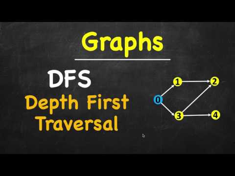 Depth First Search in Data Structure | Graph Traversal | DFS Algorithm | C++ Java Python