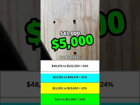 The Ridiculous Tax Bracket Myth