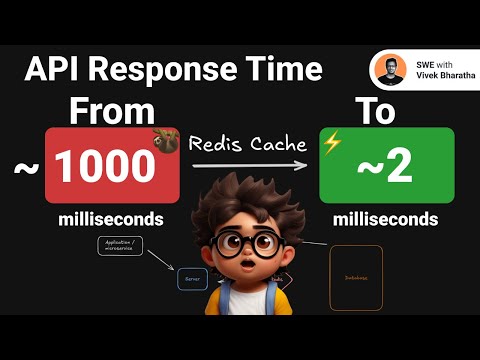 How to Boost your API responses using Redis #redis #api #nodejs