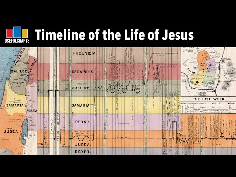 Timeline of the Life of Jesus