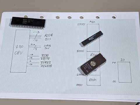 Understanding the Z80 Memory Map
