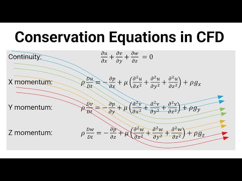 Conservation Equations in CFD