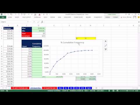 Excel 2013 Statistical Analysis #09: Cumulative Frequency Distribution & Chart, PivotTable & Formula