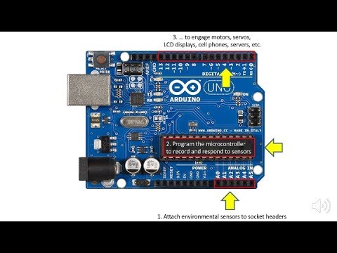 Chapter 1: Arduino - What is it and What Can it Do?