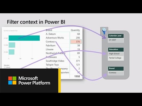 Microsoft Power BI: Deep dive into DAX evaluation context - BRK3060