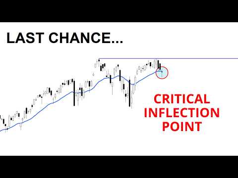 Technical Analysis of Stocks: SPY / QQQ / NVDA / TSLA / AMD / PLTR