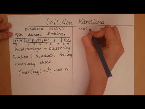 Hashing - Quadratic Probing