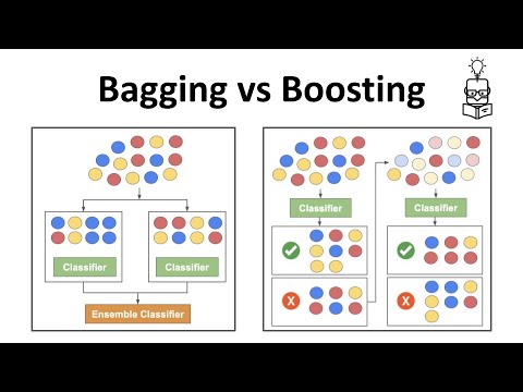 Bagging vs Boosting - Ensemble Learning In Machine Learning Explained