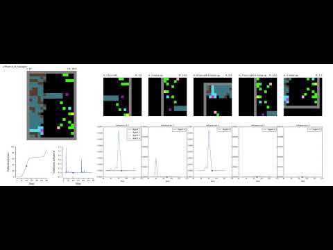 Agent trained with intrinsic social influence reward