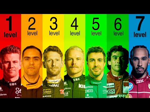 The 7 Levels of F1 Driver