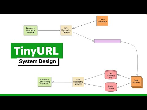 System Design: URL Shortener like TinyURL (with FAANG Senior Engineer)