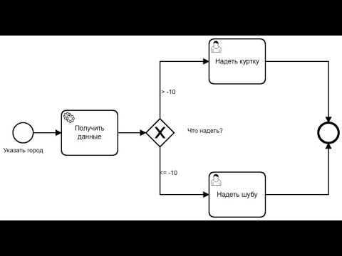 Camunda BPM для начинающих. 1. Развертывание системы.