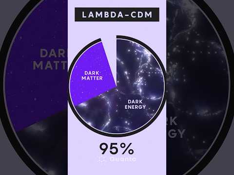 Dark Energy: Probing the Biggest Mystery in Physics #darkenergy #physics #science