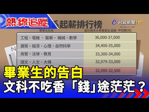 畢業生的告白 文科不吃香 「錢」途茫茫？【熱線追蹤】