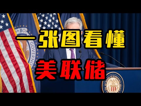 美联储的权力有多大？一张图看懂美联储！