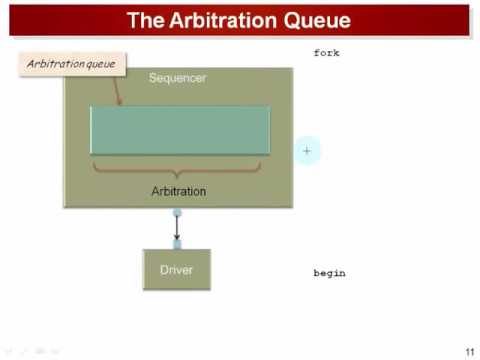 The Finer Points of UVM Sequences (Recorded Webinar)