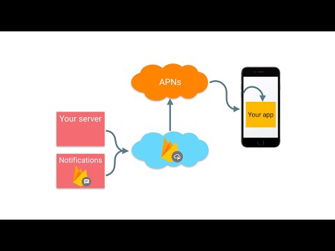 Complete Flutter Firebase iOS Push Notification | Step by Step