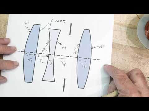 #755 Why is a Camera Lens so Complicated?