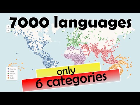 The Wildest Word Orders in the World